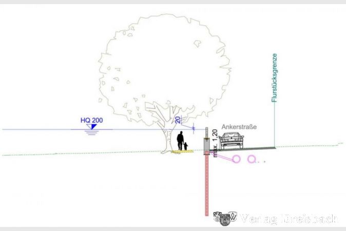 Die Planung im Bereich Ankerstraße. Der neue Deich würde hier selbst vor einem Extrem-Hochwasser, wie es nur alle 200 Jahre auftritt ("HQ 200"), effektiv schützen.