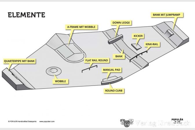 Die aktuelle Planung der neuen Skateanlage.