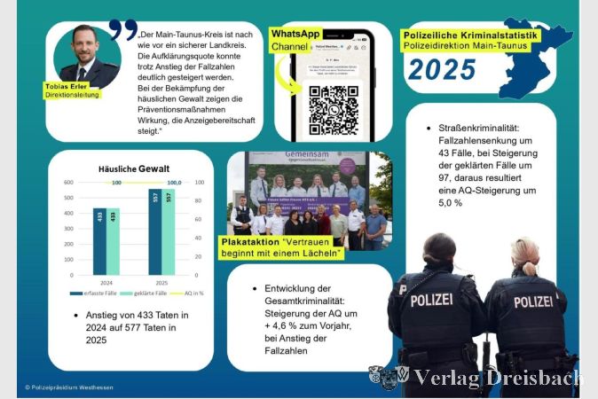 Bild: Polizeipräsidium Westhessen